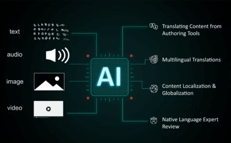 Latest AI Translation Tools for Educators and Businessmen