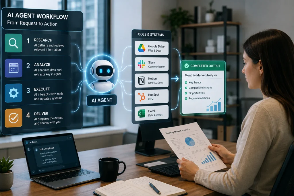 A modern workplace showing an AI agent reviewing information, interacting with business software, completing multi-step tasks, and delivering a finished report for a human employee to review.