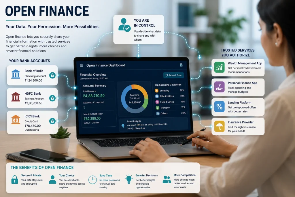 Open Finance Is Changing Who Can Build Financial Services