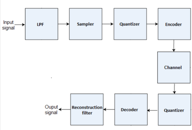 Your Kirana Store with PCM: Join the Ekart Partner Program Today