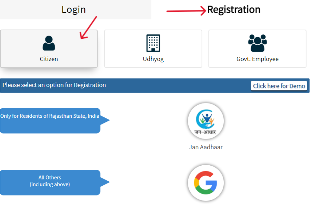 SSO ID Login Registration – SSO ID Login Registration, Forgot SSO ID and Password