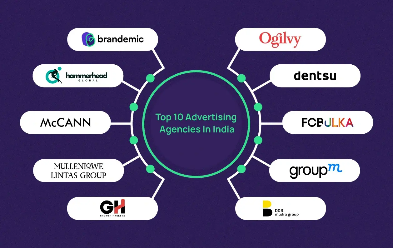 10 Best Paid Media Agencies Ranked for Enterprise Success