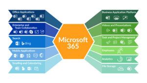 What Is Microsoft 365? How to Diffirence Microsoft and Office 365 (Best Additional Features) 2022