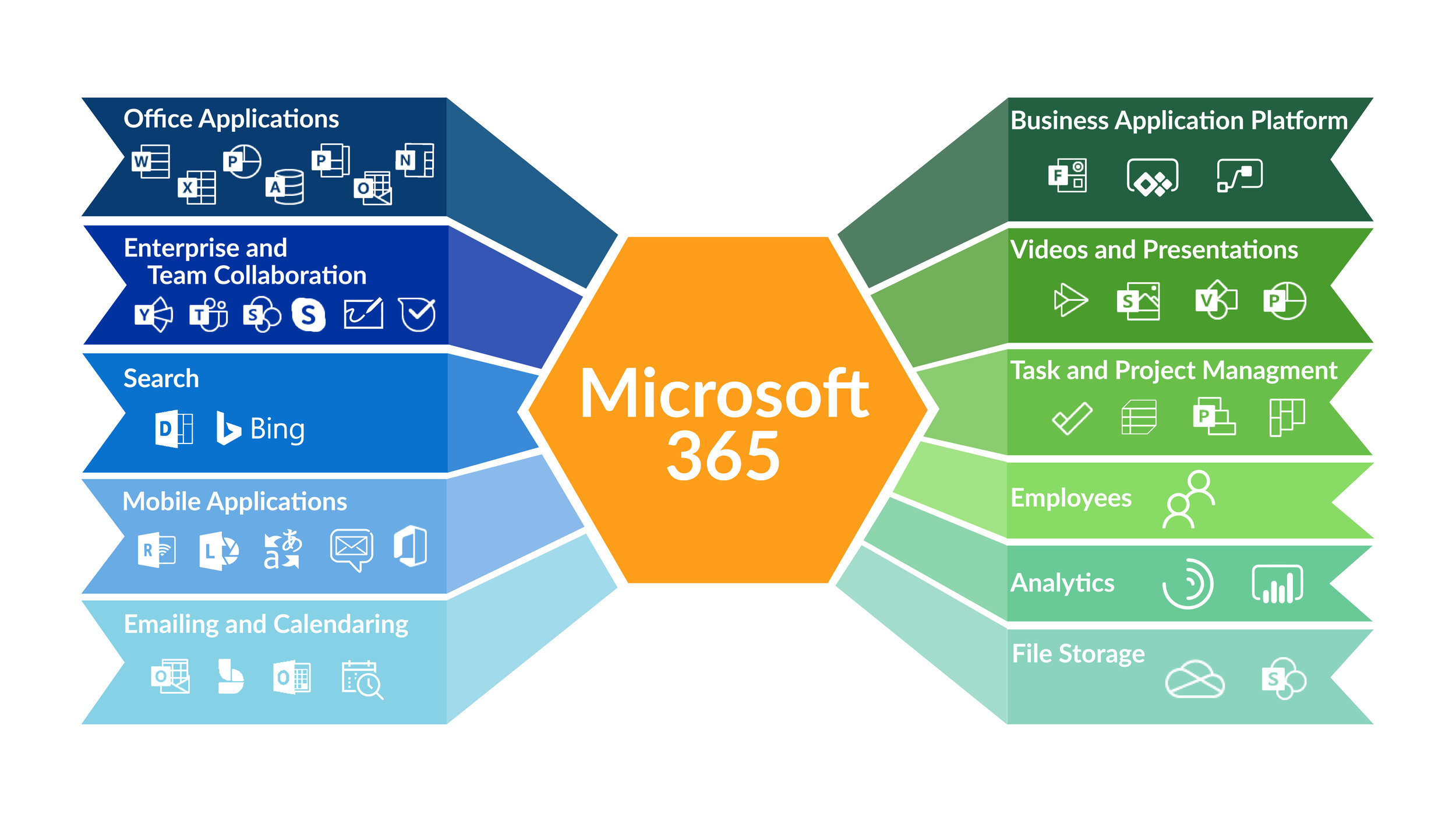What Is Microsoft 365? How to Diffirence Microsoft and Office 365 (Best Additional Features) 2022